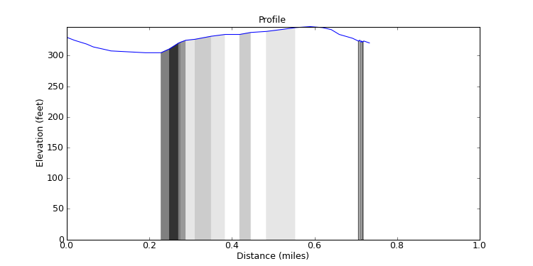 segment 5 large profile