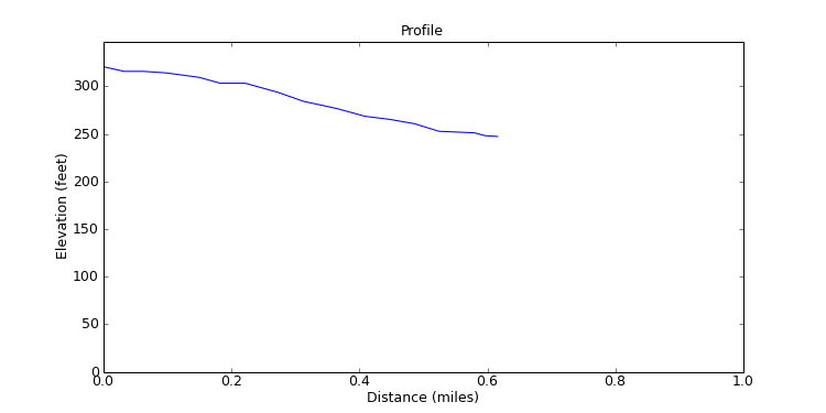 segment 6 large profile