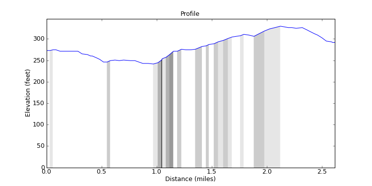 segment 8 large profile