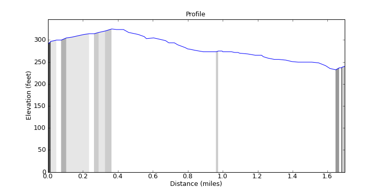 segment 9 large profile