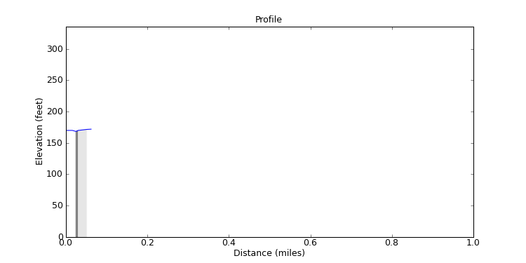 segment 0 large profile