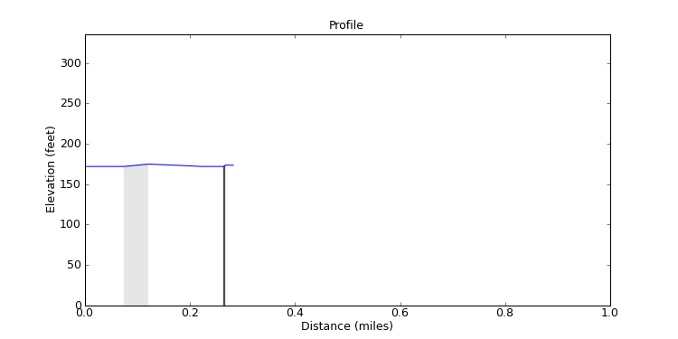 segment 1 large profile