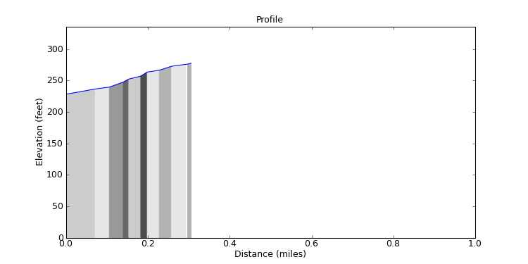 segment 10 large profile