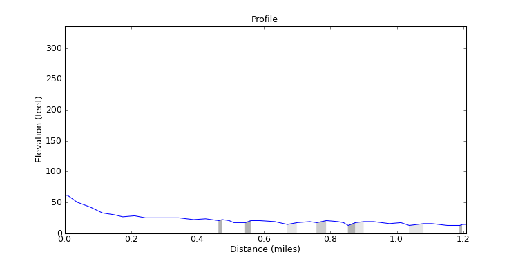 segment 12 large profile
