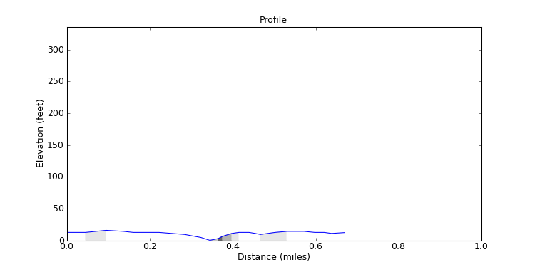 segment 13 large profile