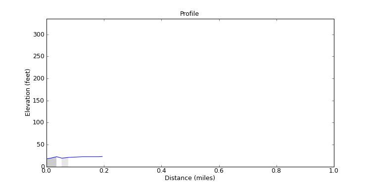 segment 16 large profile