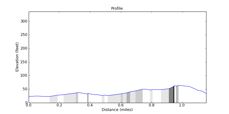 segment 17 large profile