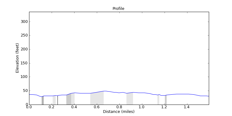 segment 18 large profile
