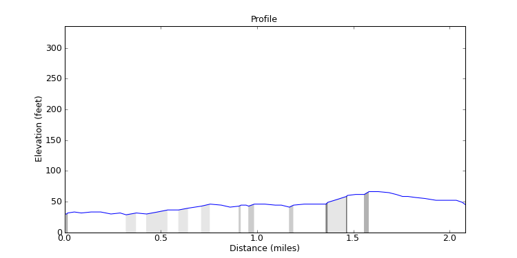 segment 19 large profile