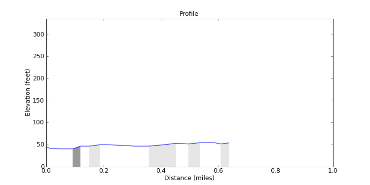 segment 20 large profile