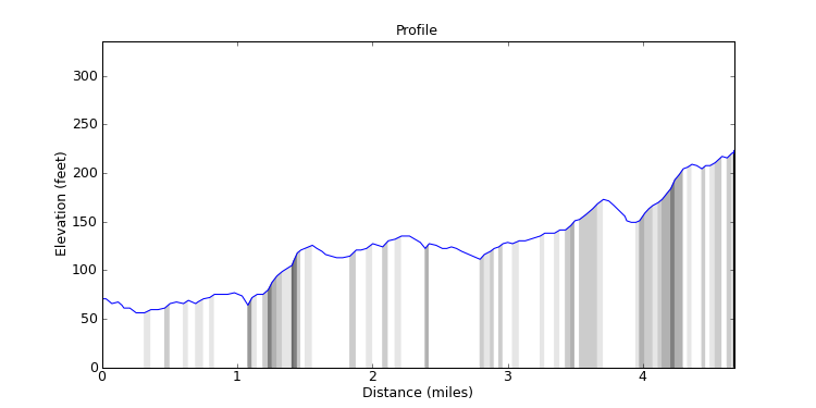 segment 22 large profile