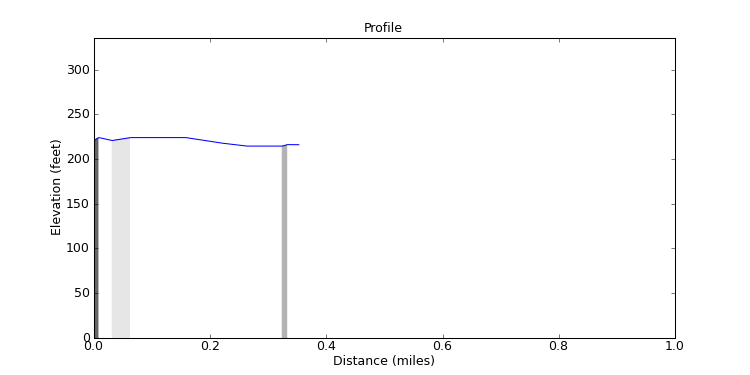 segment 23 large profile