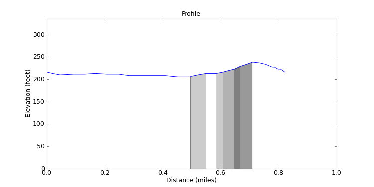 segment 24 large profile
