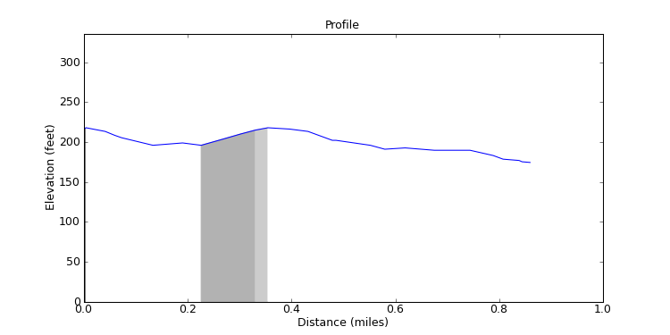 segment 25 large profile