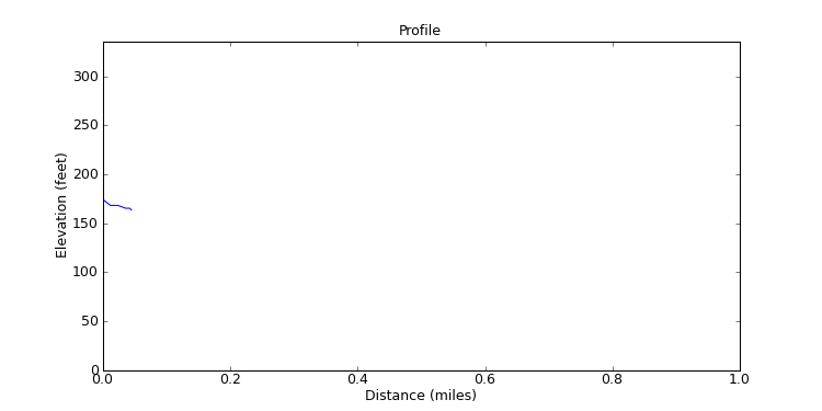 segment 26 large profile