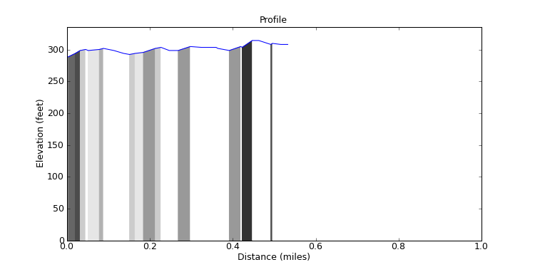 segment 3 large profile