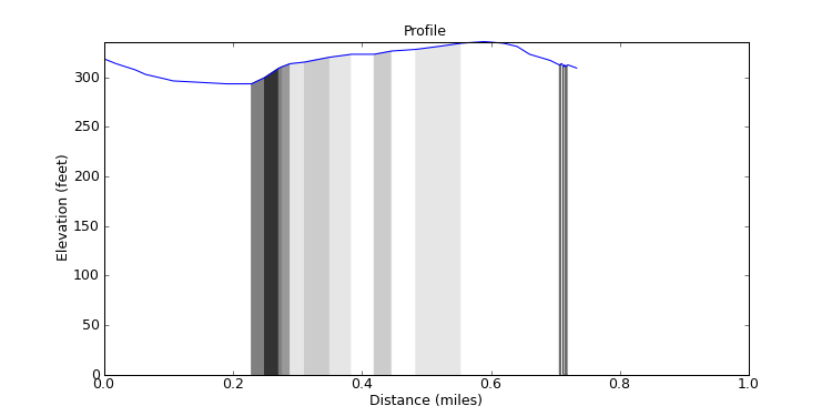 segment 5 large profile