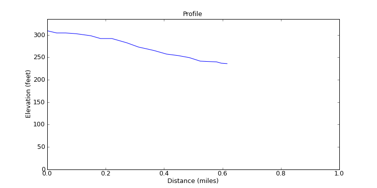 segment 6 large profile