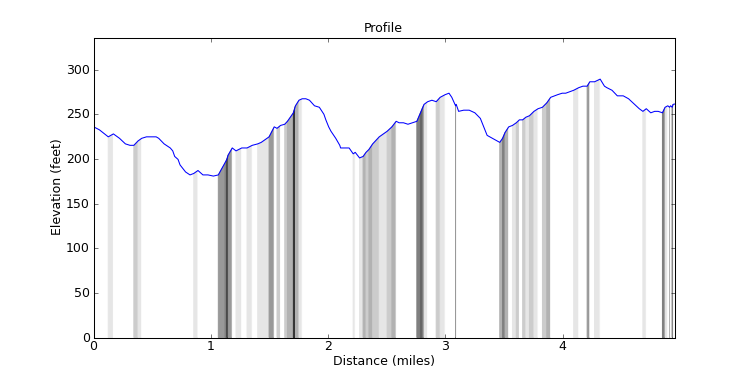 segment 7 large profile