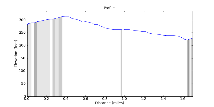 segment 9 large profile