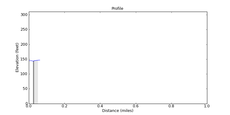 segment 0 large profile