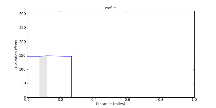 segment 1 large profile