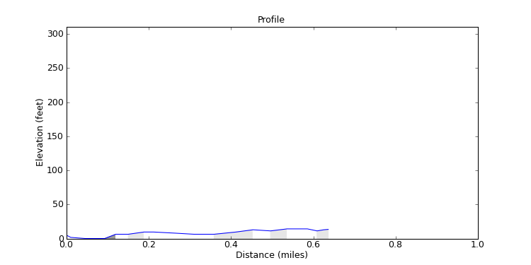 segment 10 large profile