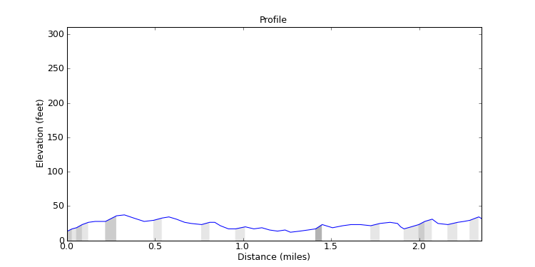 segment 11 large profile