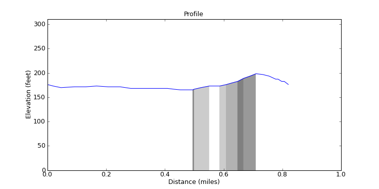 segment 14 large profile