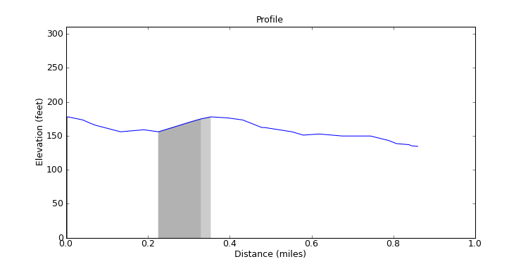 segment 15 large profile