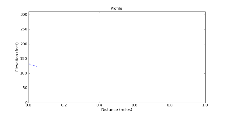 segment 16 large profile
