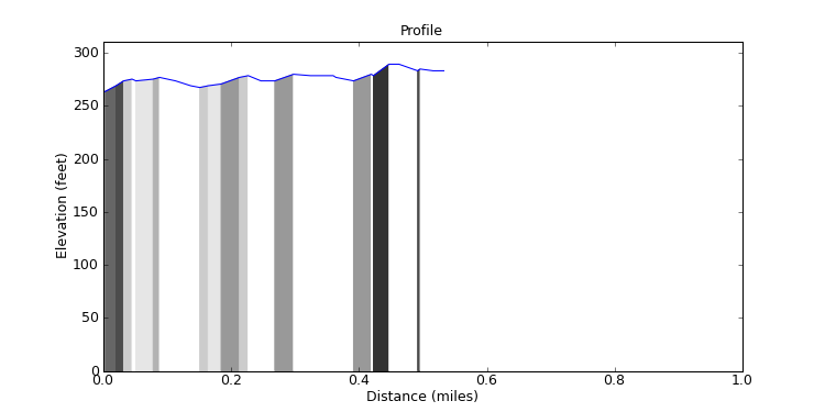 segment 3 large profile