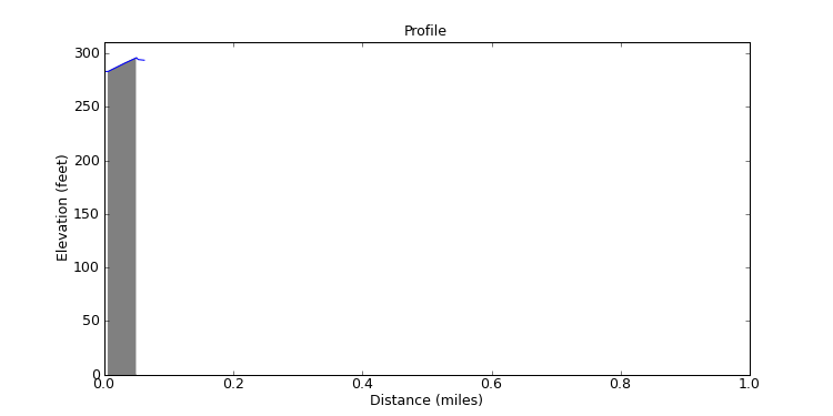 segment 4 large profile