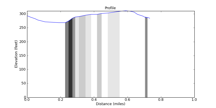 segment 5 large profile