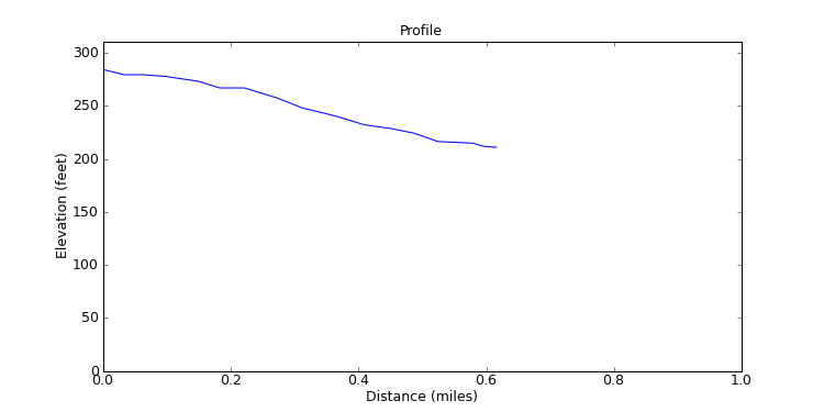 segment 6 large profile