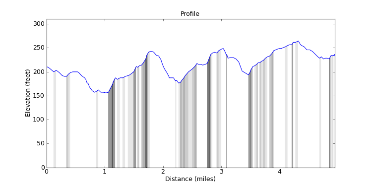 segment 7 large profile