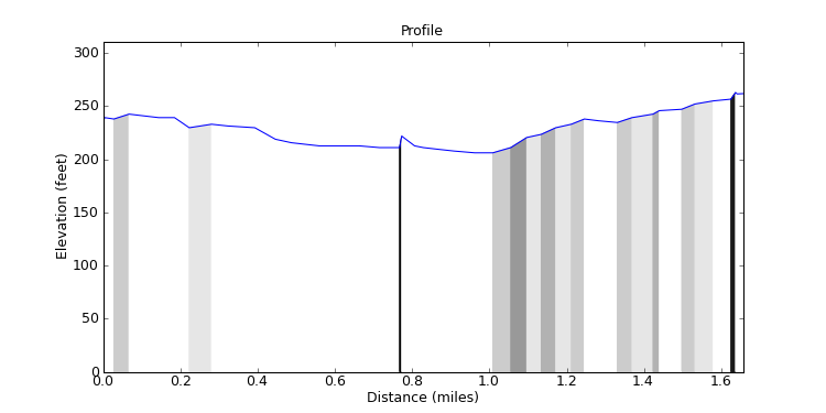segment 8 large profile