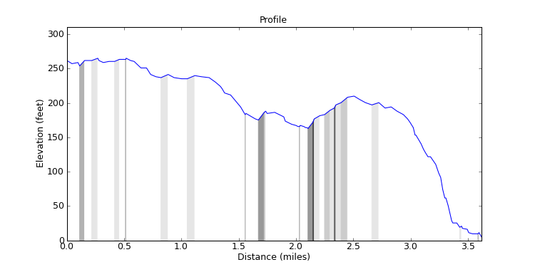 segment 9 large profile