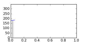 segment 0 small profile
