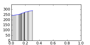 segment 10 small profile