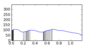segment 12 small profile