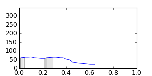 segment 13 small profile