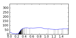 segment 14 small profile