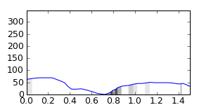 segment 15 small profile