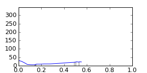segment 16 small profile