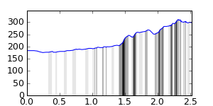 segment 2 small profile