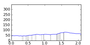 segment 23 small profile