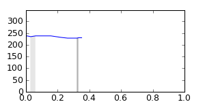 segment 27 small profile