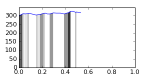 segment 3 small profile