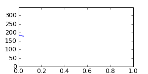 segment 30 small profile